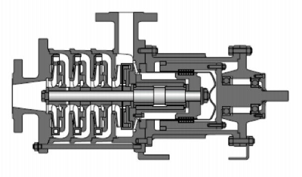 Pompa Penggerak Mag Stainless Steel Satu Tahap Dan Pompa Multistage 110m3 H