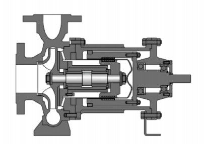 Pond Magnetic Magdrive Pump Single Stage Pump Dan Multi Stage Pump